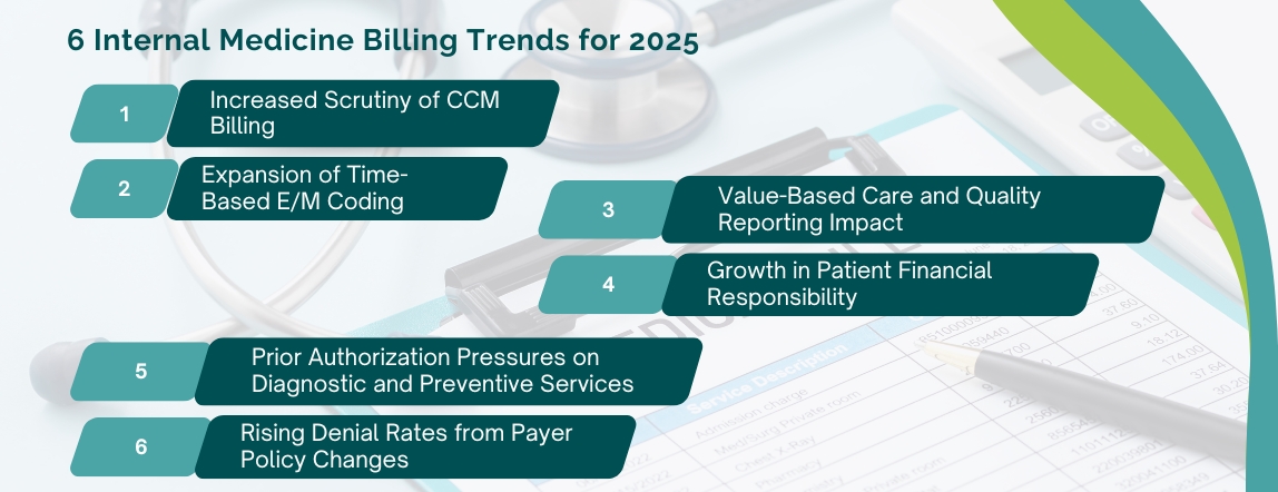 6 Internal Medicine Billing Trends