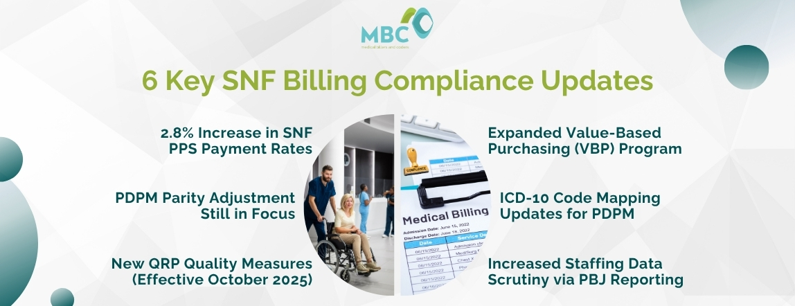 6 Key SNF Billing Compliance Updates