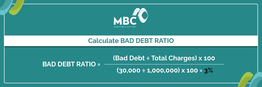 Bad Debt Ratio