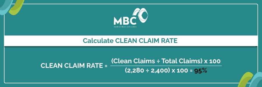 Clean Claim Rate