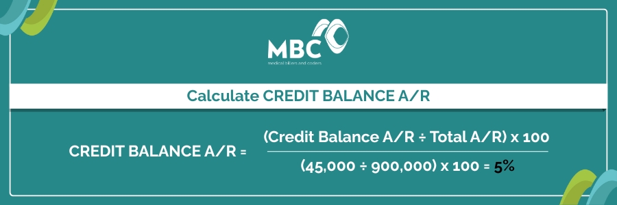 Credit Balance A/R