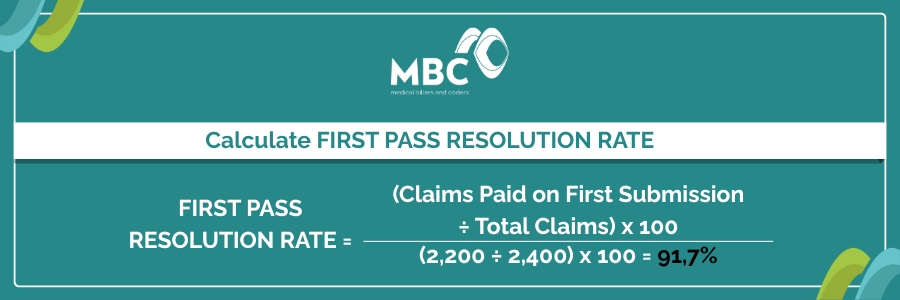 First Pass Resolution Rate