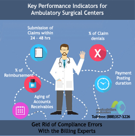 Why Should ASCs Focus on Measuring Revenue Cycle KPIs?