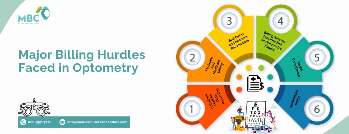 Major Billing Hurdles Faced in Optometry