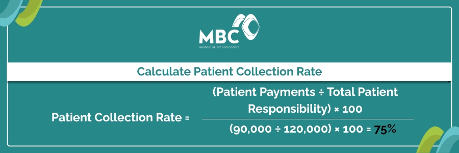 Patient Collection Rate