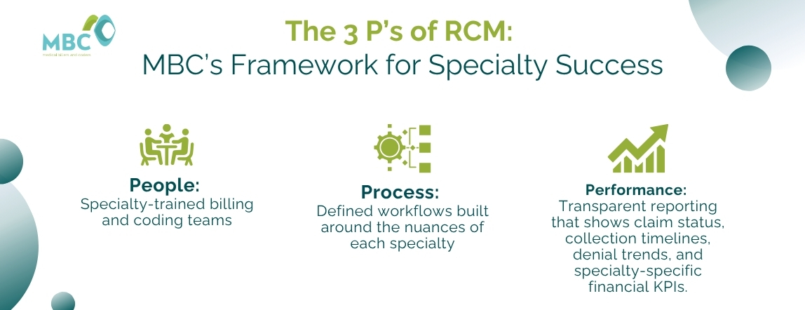 The 3 P’s of RCM: MBC’s Framework for Specialty Success